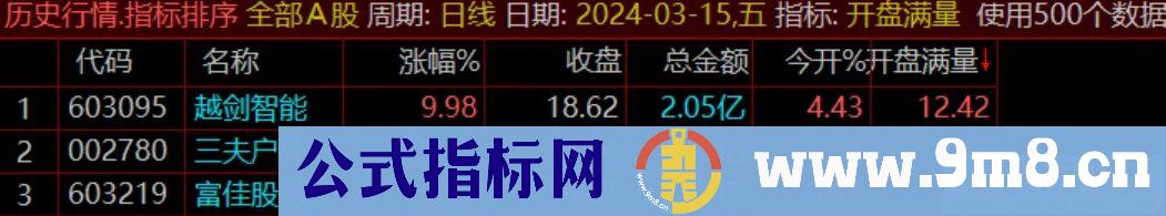 通达信【开盘满量】第二版 集合竞价抓涨停 寻找牛股的指标 源码 贴图