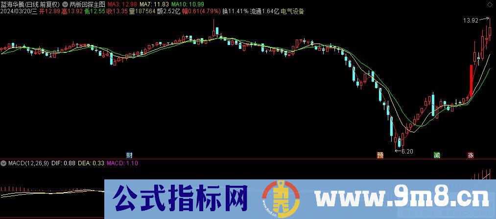 通达信两板回探主图指标 源码 贴图