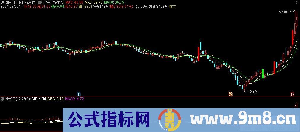 通达信两板回探主图指标 源码 贴图