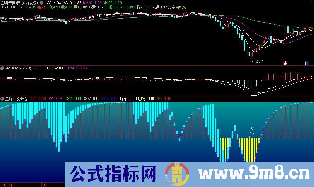 通达信金底识别升龙副图指标 源码 贴图