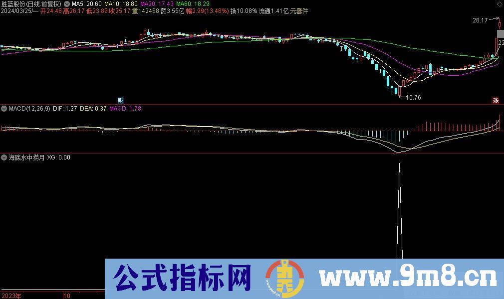 通达信海底水中捞月选股指标 九毛八公式指标网