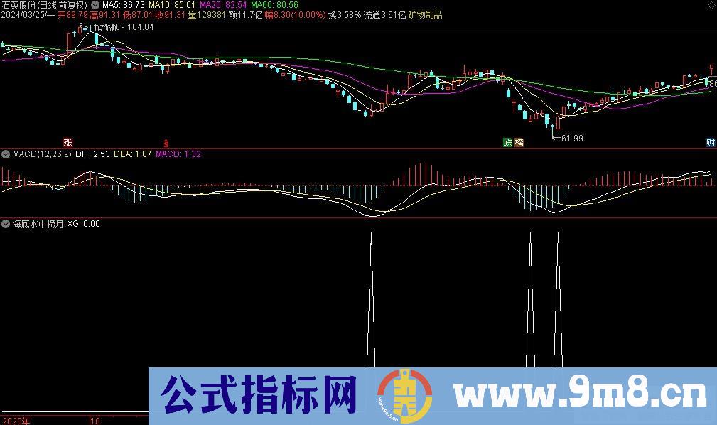 通达信海底水中捞月选股指标 源码 贴图