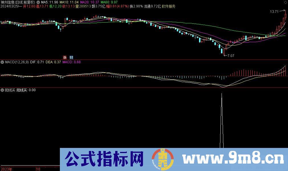 通达信阳线买选股指标 源码 贴图