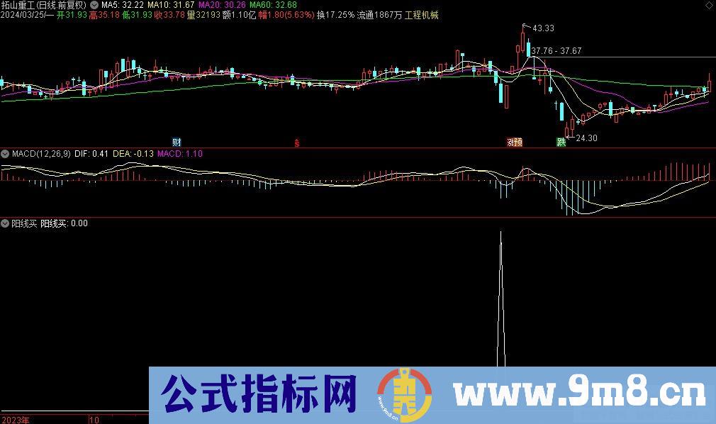 通达信阳线买选股指标 九毛八公式指标网