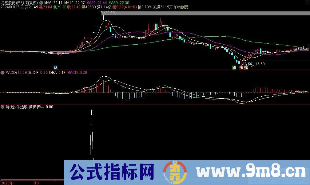 通达信首板找牛选股指标 源码 贴图