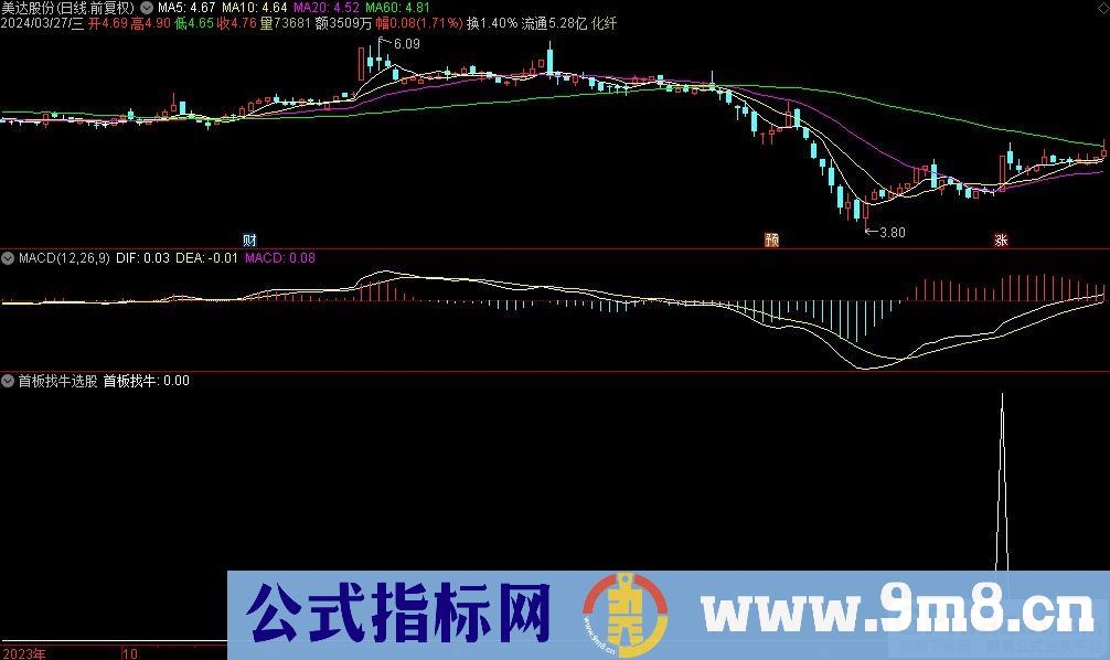 通达信首板找牛选股指标 源码 贴图