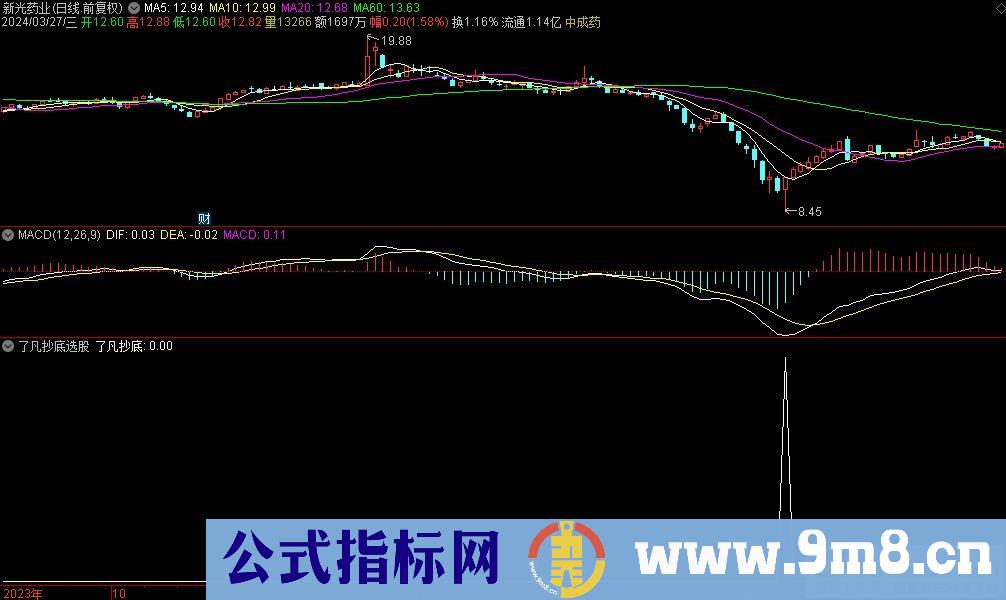 通达信了凡抄底选股指标 源码 贴图