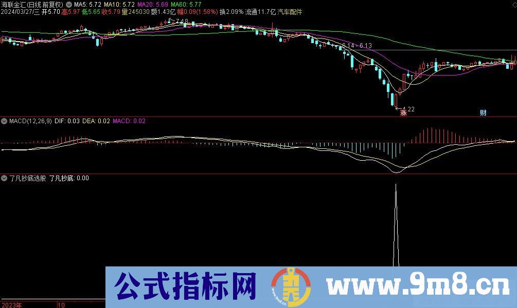 通达信了凡抄底选股指标 源码 贴图