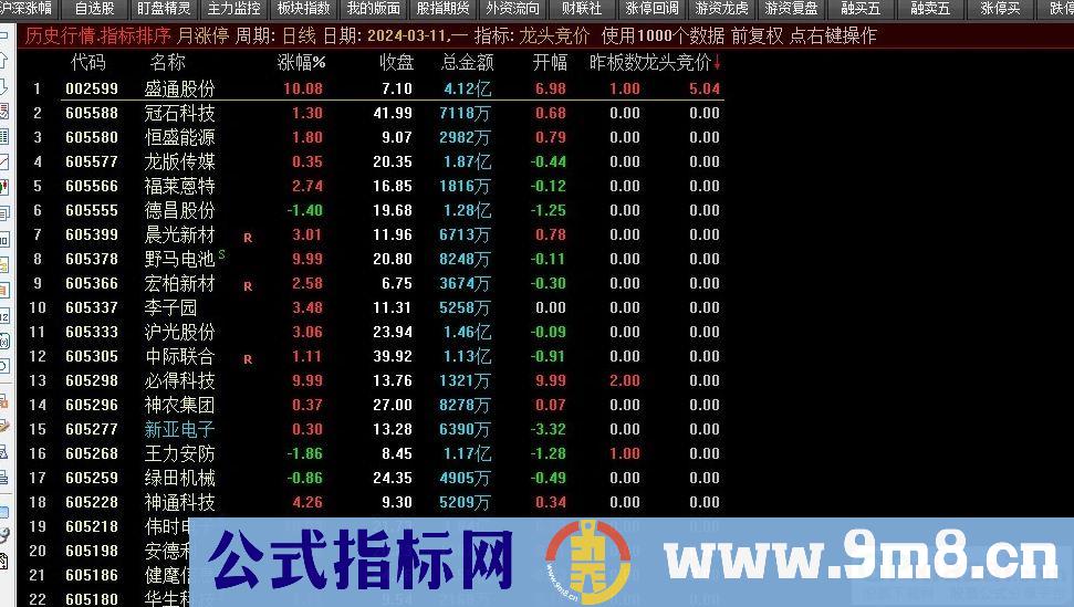 通达信【龙头竞价】集合竞价抓涨停 9.25全天不变 不支持回测 源码 贴图