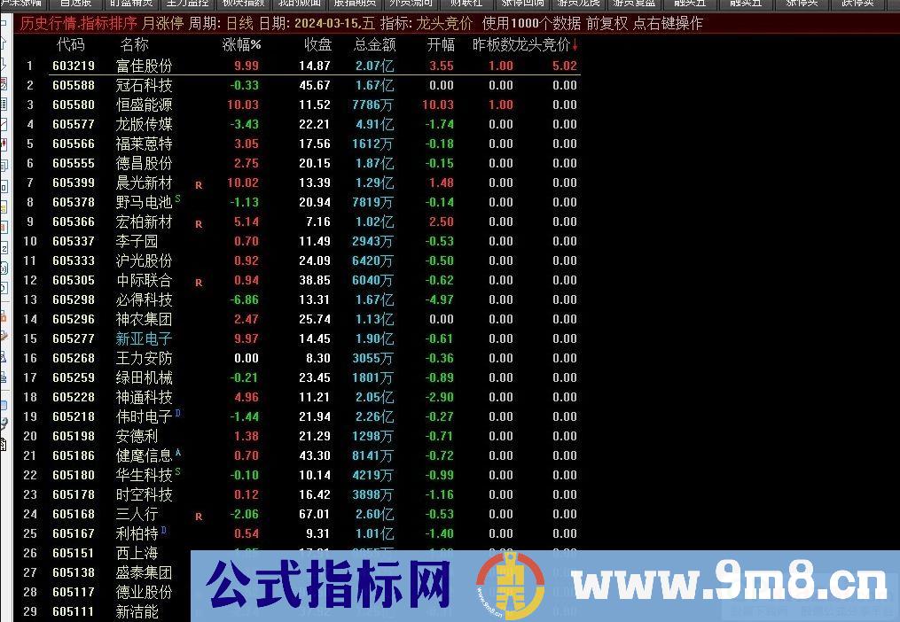 通达信【龙头竞价】集合竞价抓涨停 9.25全天不变 不支持回测 源码 贴图