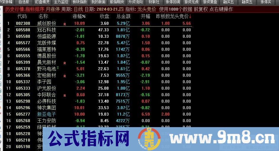 通达信【龙头竞价】集合竞价抓涨停 9.25全天不变 不支持回测 源码 贴图