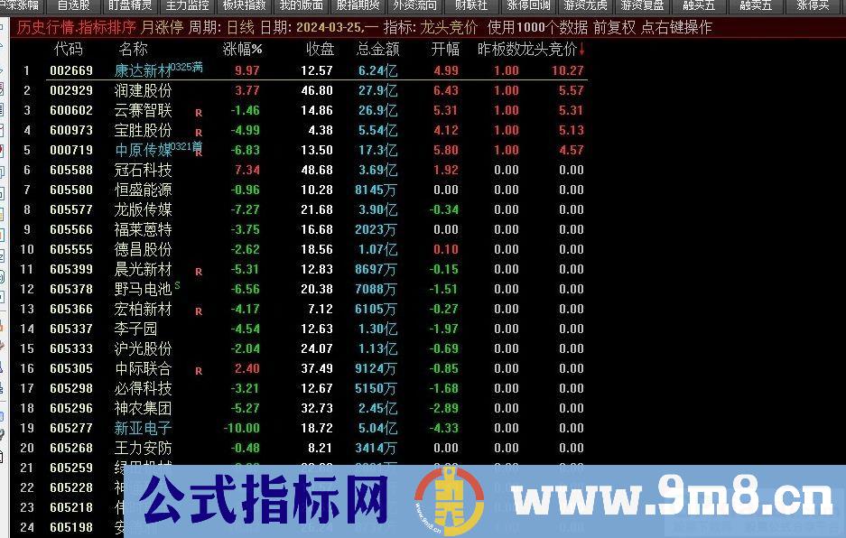 通达信【龙头竞价】集合竞价抓涨停 9.25全天不变 不支持回测 源码 贴图