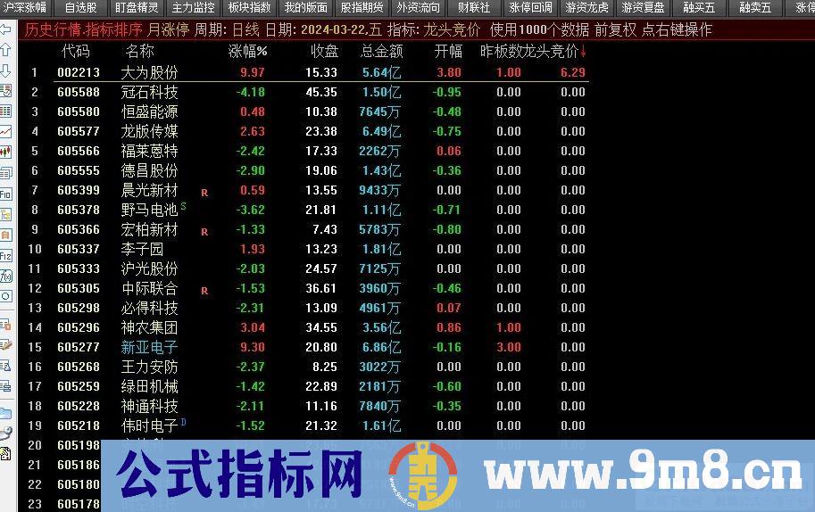 通达信【龙头竞价】集合竞价抓涨停 9.25全天不变 不支持回测 源码 贴图