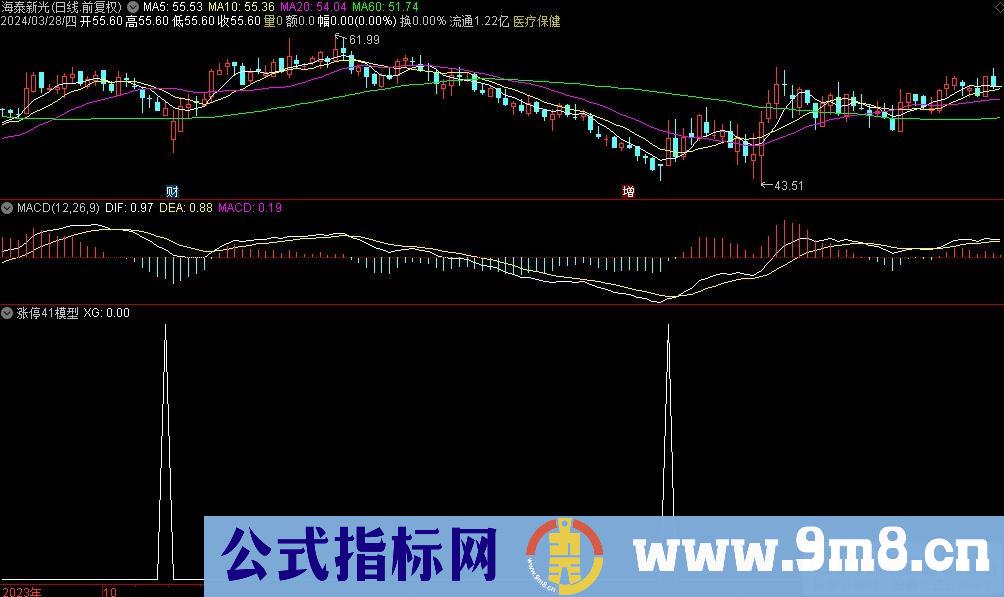 通达信涨停41模型选股指标 源码 贴图