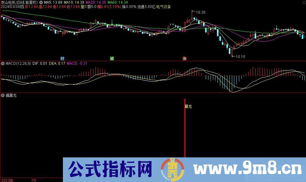 通达信擒暴龙副图指标 九毛八公式指标网