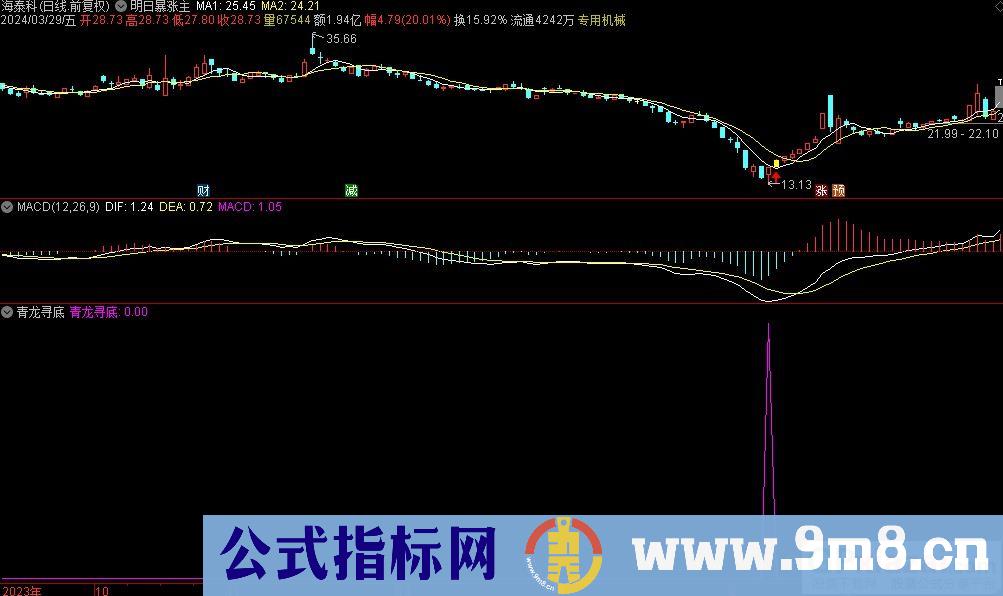 通达信青龙寻底选股指标 源码 贴图