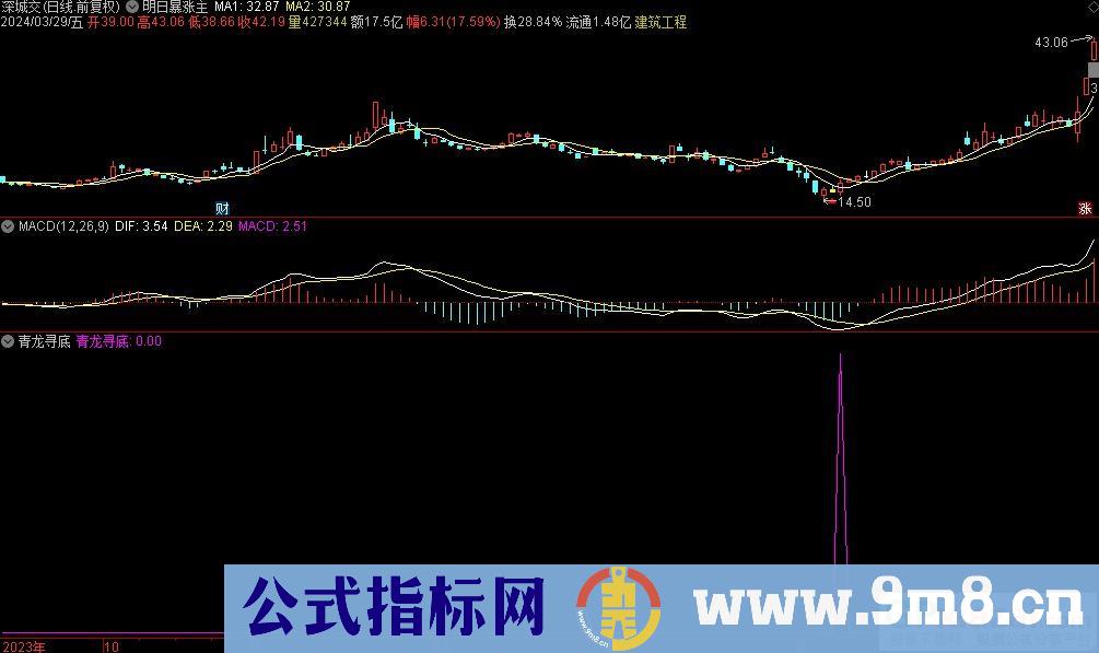 通达信青龙寻底选股指标 源码 贴图