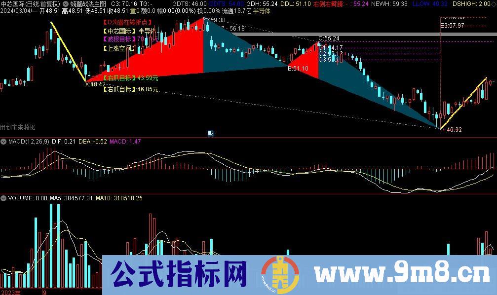 通达信螃蟹战法主图指标 九毛八公式指标网