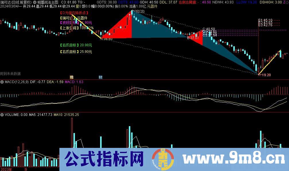 通达信螃蟹战法主图指标 源码 贴图