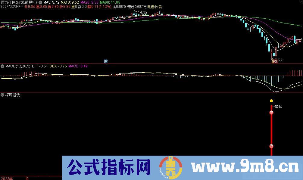 通达信探底潜伏副图指标 九毛八公式指标网