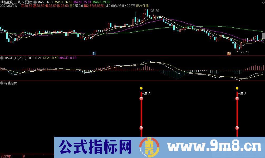 通达信探底潜伏副图指标 源码 贴图