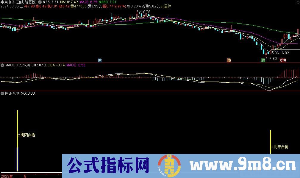 通达信阴阳合抱副图指标 源码 贴图