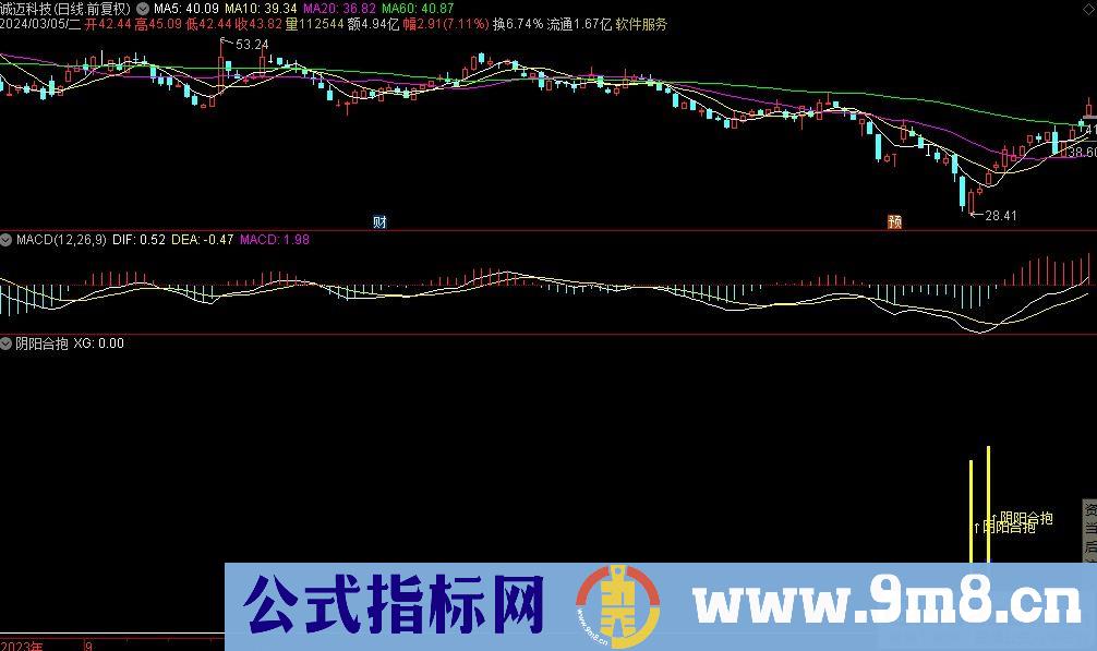 通达信阴阳合抱副图指标 源码 贴图