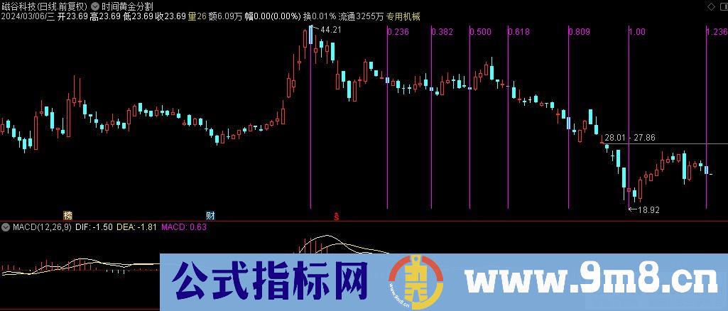 通达信时间黄金分割主图指标 九毛八公式指标网