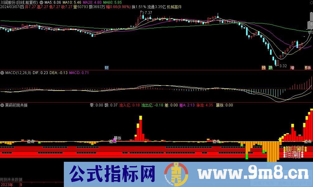 通达信黑码初现共振副图指标 源码 贴图