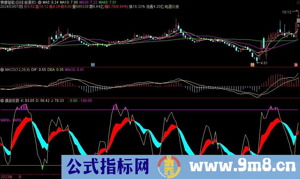 通达信摸底校尉副图指标 重点关注红色色带 趋势来临 源码 贴图