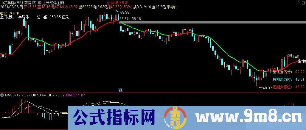 通达信主升起爆主图指标 源码 贴图