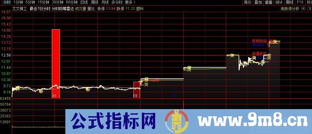通达信分时吸筹雷达主图指标 源码 贴图