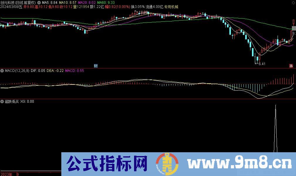 通达信超跌低买选股指标 源码 贴图