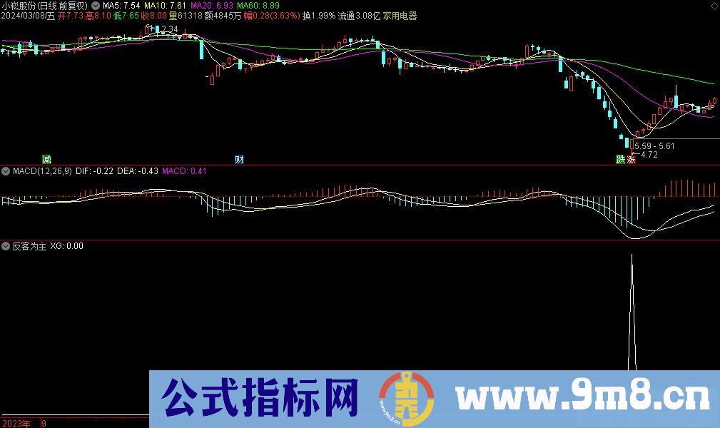 通达信反客为主选股指标 两个交易日不涨就止损 源码 贴图