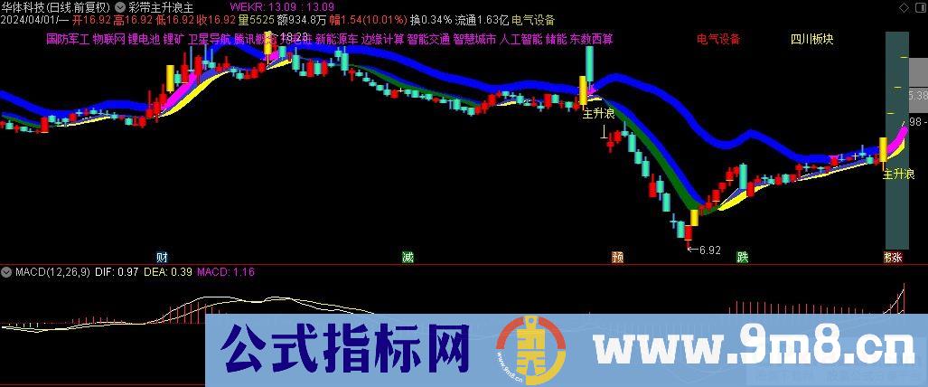 通达信彩带主升浪主图指标 九毛八公式指标网