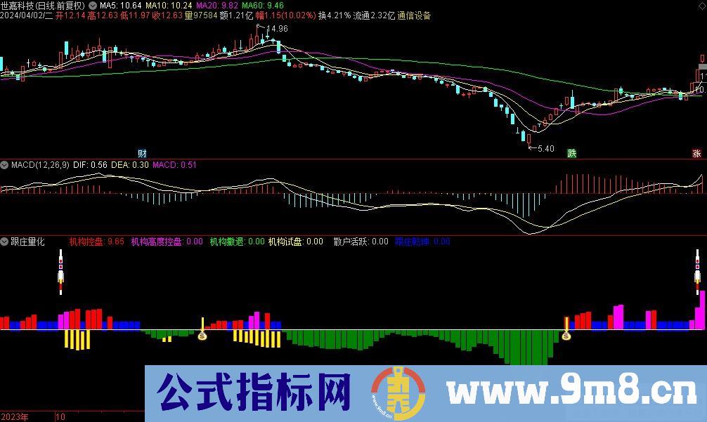 通达信跟庄量化副图指标 九毛八公式指标网