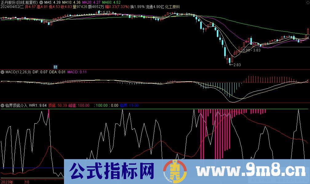 通达信临界顶底介入指标 超买见顶 超卖见底 源码 贴图