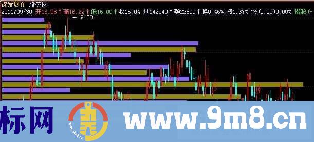 飞狐移动筹码主图指标公式