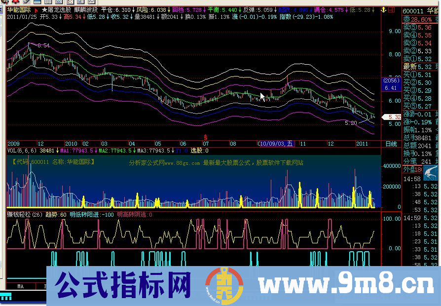 赚钱轻松（副图 源码）