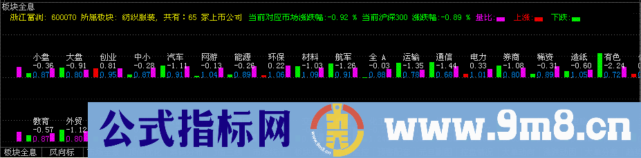 板块全息－－自定义指数版（一发千钧作品 副图 源码 公式文件 贴图和说明）