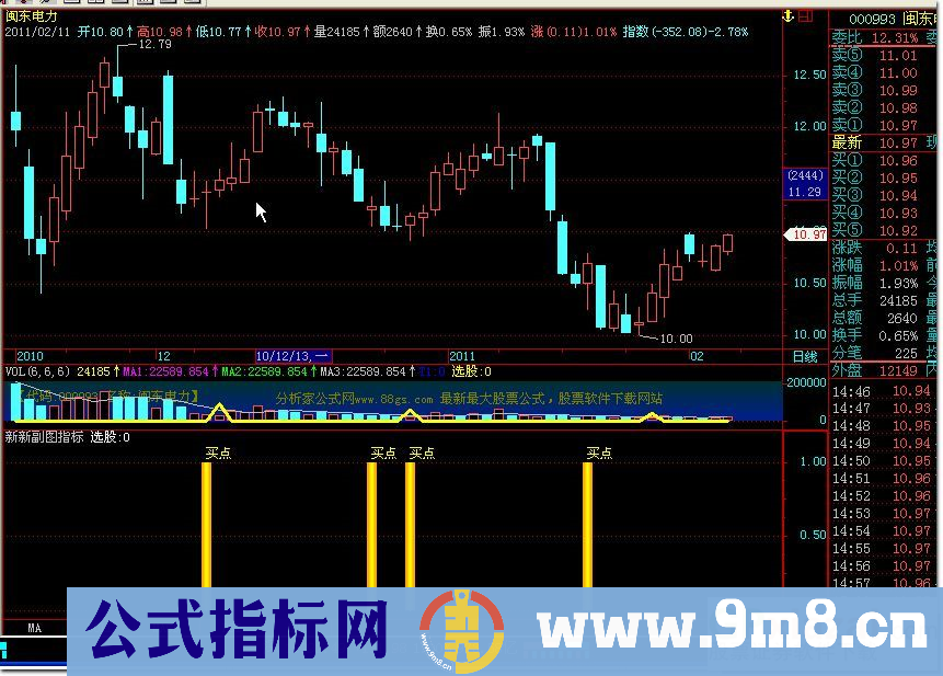 新新副图指标－－抄底公式