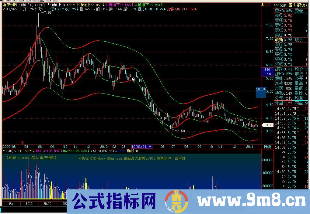 期貨秘笈■黃金程式■當沖1乒■（期货公式）