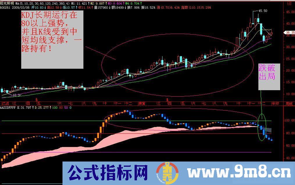 KDJ之改参数照抄！（源码-贴图-莫有未来）