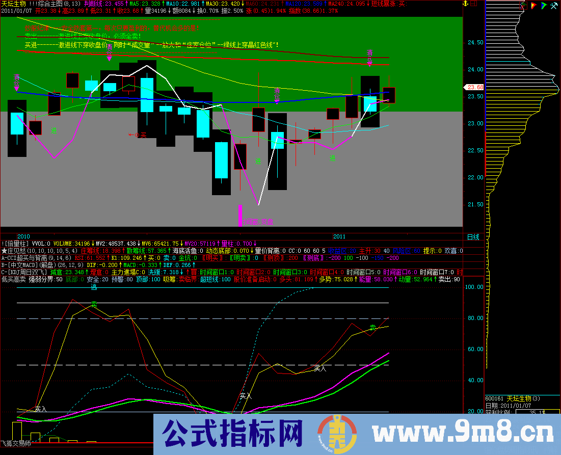 按此操作绝对不会亏钱——低买高卖（加密，无期限）