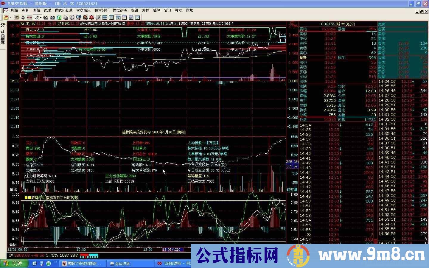 羽飞分时、实时指标组合并截图说明