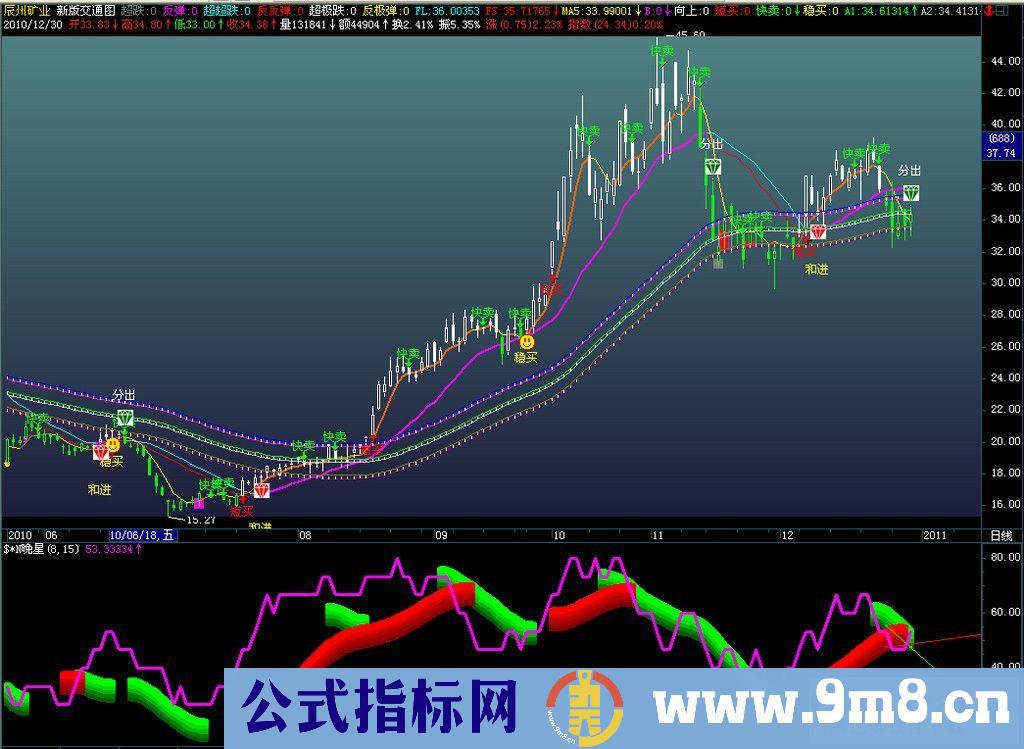 新版交通图悄悄放上（源码+图）附使用说明安装方法