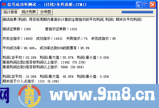 自用成功率99%以上的选股公式