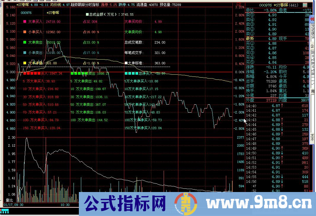 趋势跟踪分时指标