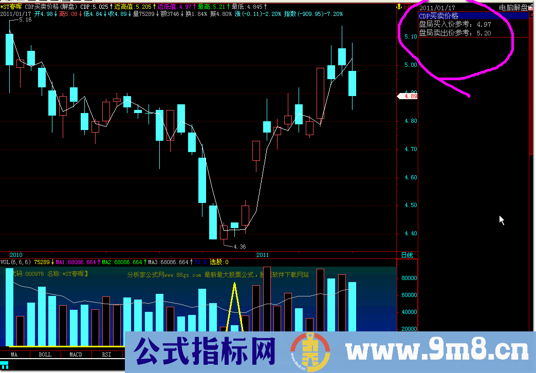 CDP买卖价格－－有解盘