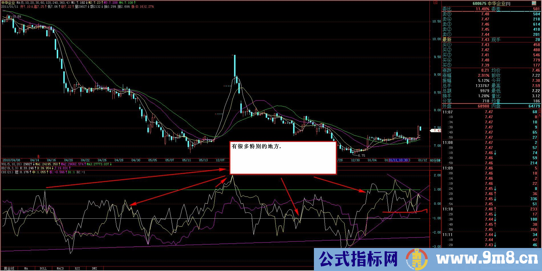 飞狐副图指标 加密 不限时－另类指标